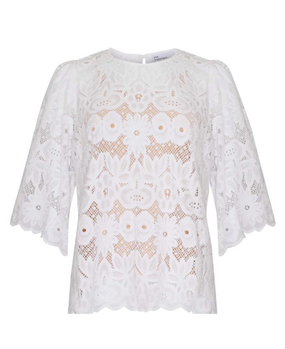Intonation Top